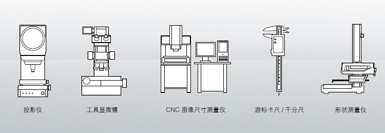 FLM臥式系列閃測儀